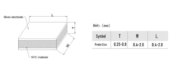 2.252KΩ 3935K 3976K Ntc Chip Thermistor